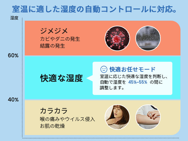 除湿機 Yurioo コンプレッサー式 業務用 除湿量25L/日 衣類乾燥 部屋干し強力 3段階風量切り替え DryTank-2500