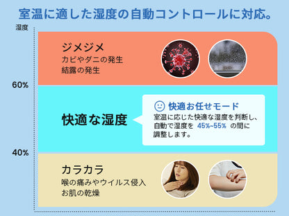 除湿機 Yurioo コンプレッサー式 業務用 除湿量25L/日 衣類乾燥 部屋干し強力 3段階風量切り替え DryTank-2500