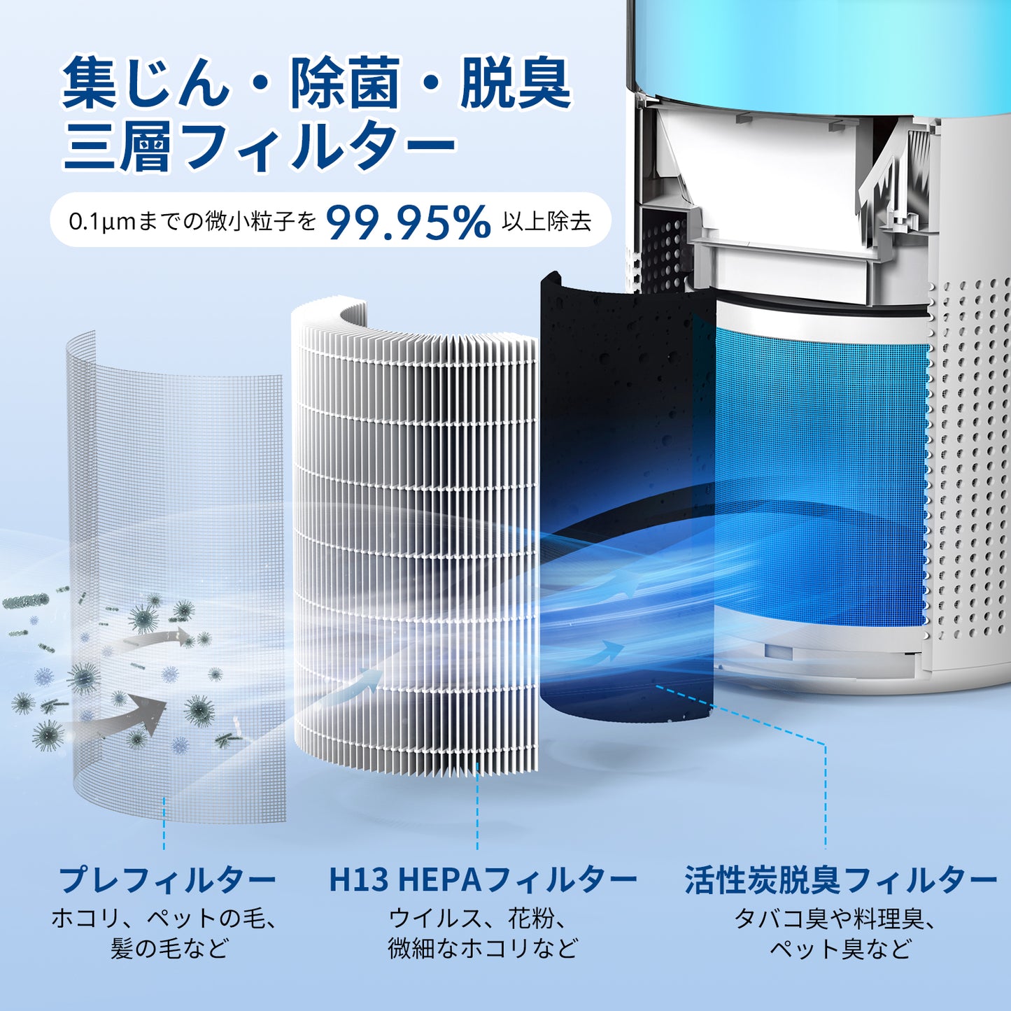 加湿器付き 空気清浄機 小型【強力浄化&アロマ対応&七色ライト付き】 13畳